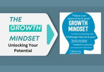 The Growth Mindset